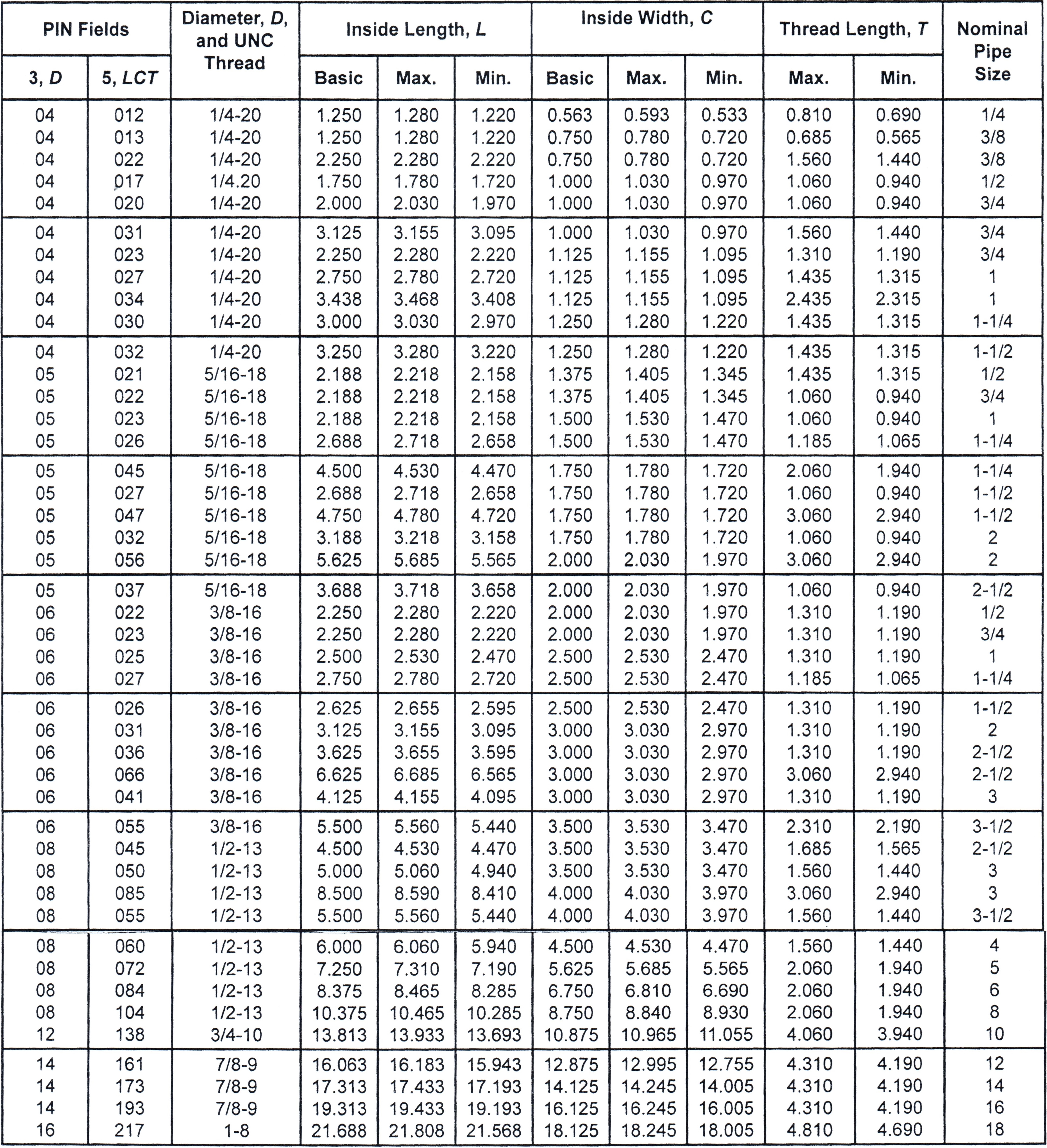 u bolts zero products inc u bolt weight chart